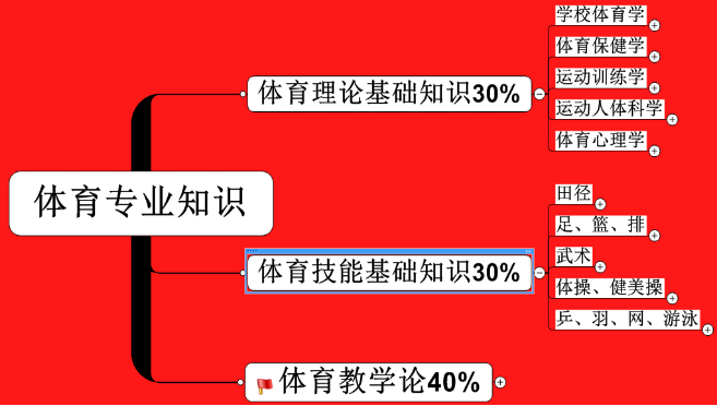 2016年江西省教师招聘考试体育专业大纲