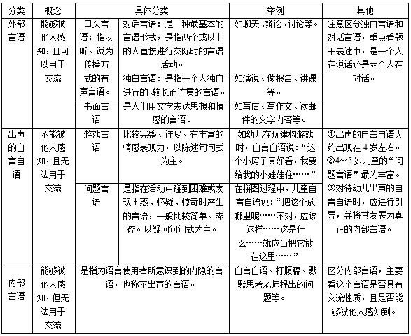 幼儿教招笔试知识点-言语的概述